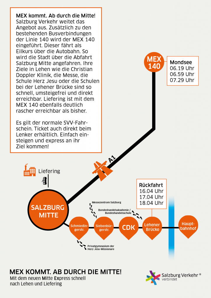 Infografik-MEX140-Mondsee