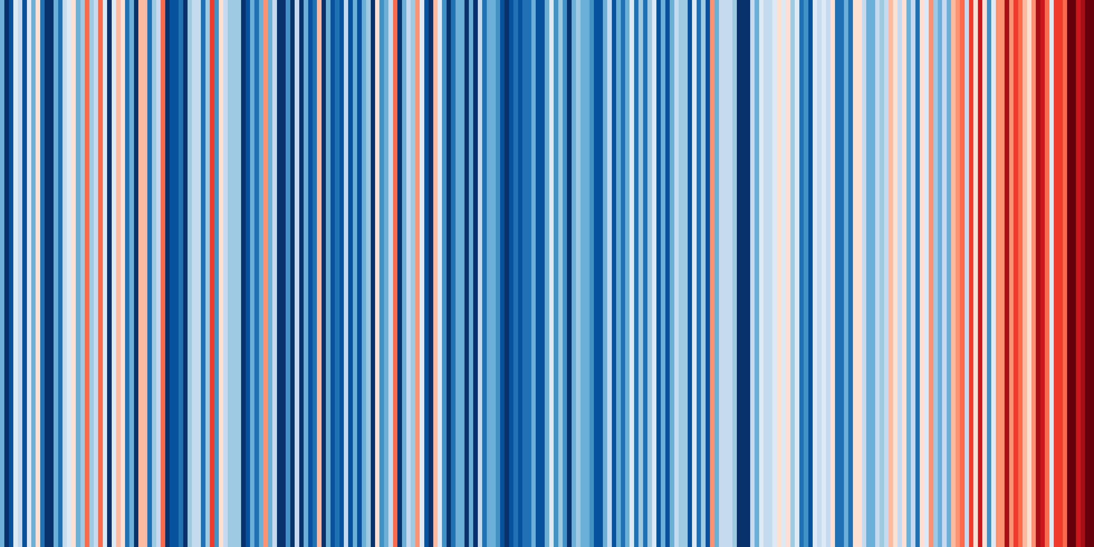 Warming stripes für Wien_ZAMG