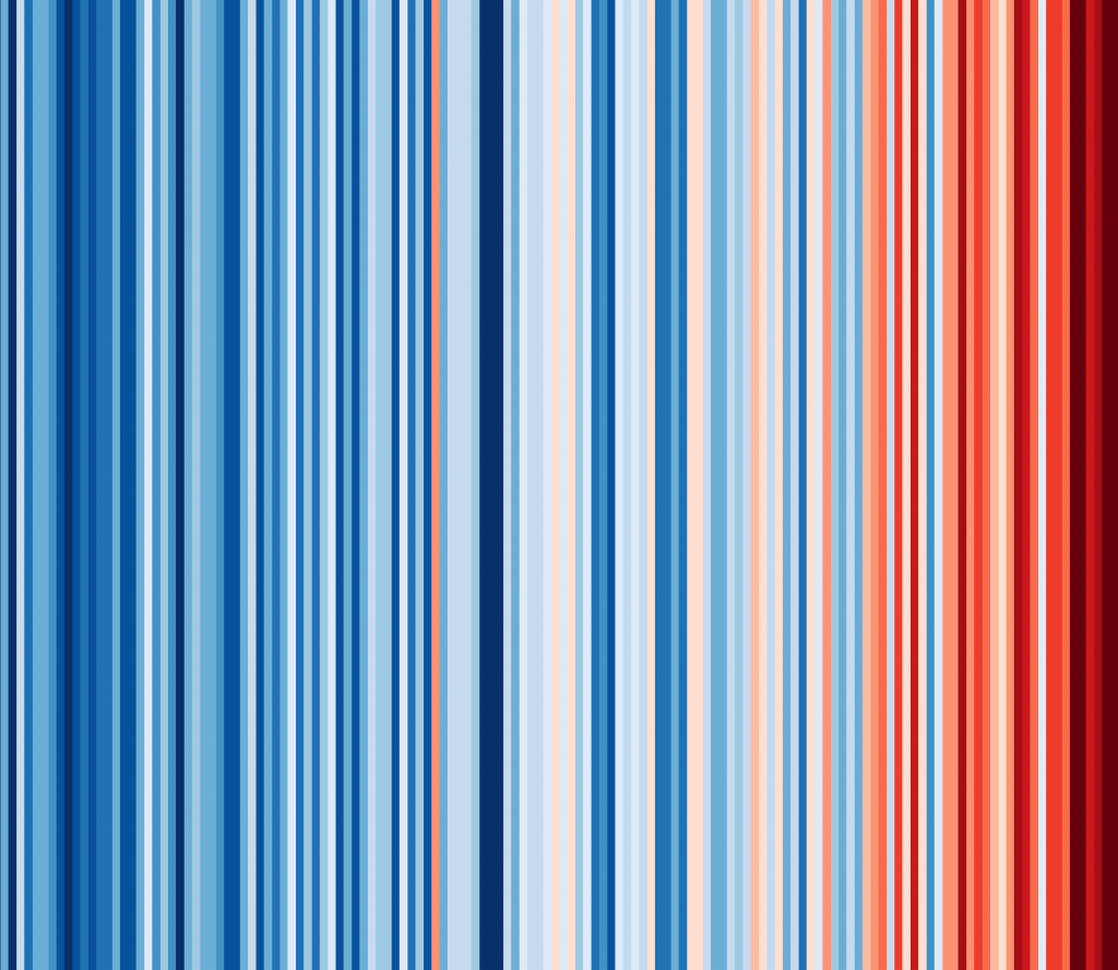 Warming stripes für Wien_ZAMG_Homepage